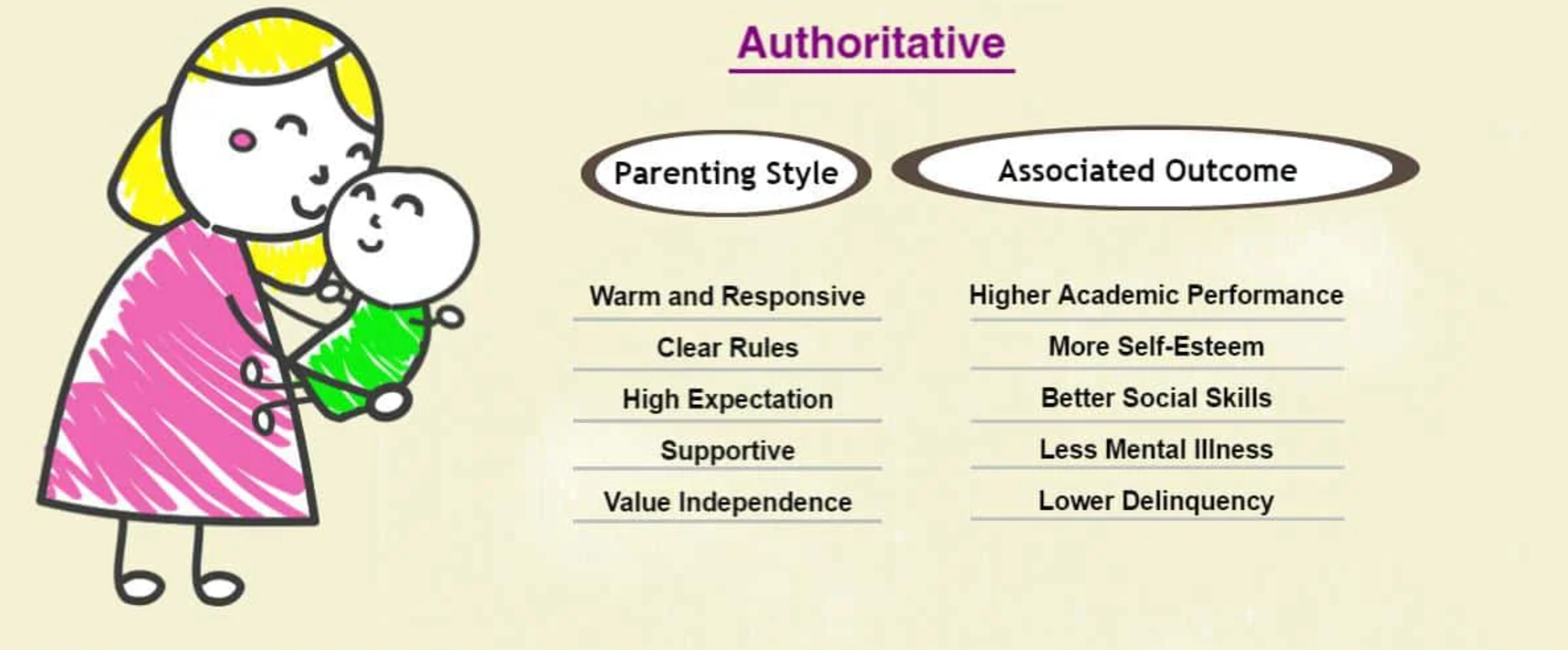importance of parenting styles